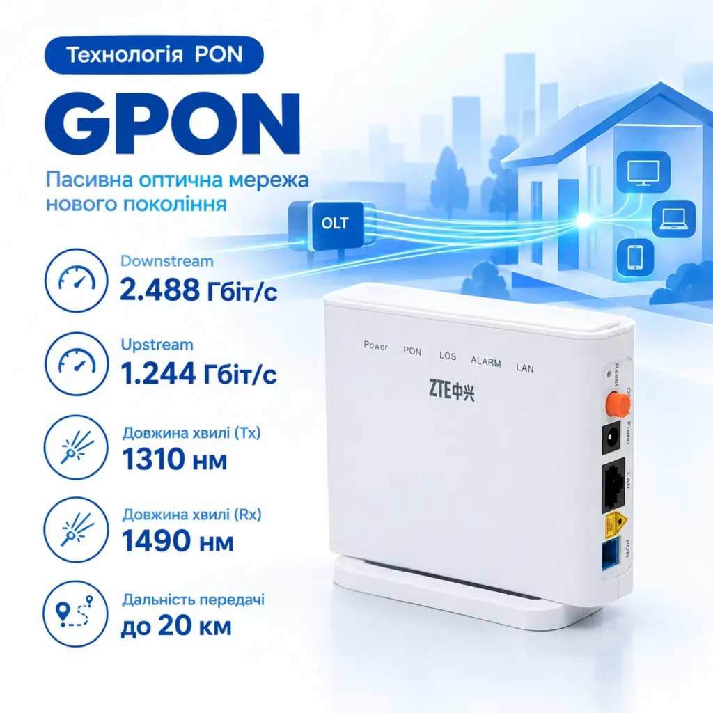 Оптичний термінал ONU ZTE F601 (GPON)
