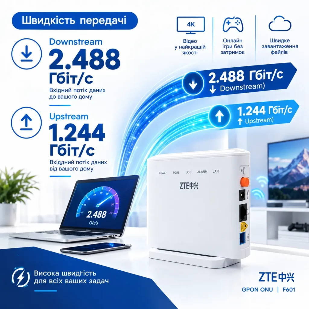 Оптичний термінал ONU ZTE F601 (GPON)