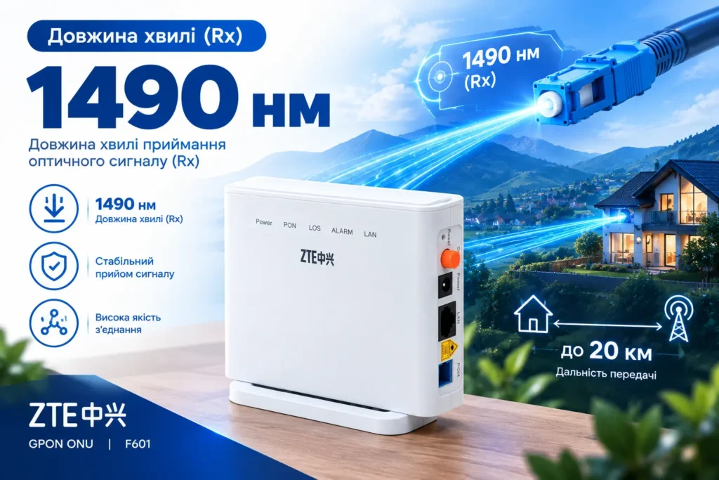 Оптичний термінал ONU ZTE F601 (GPON)